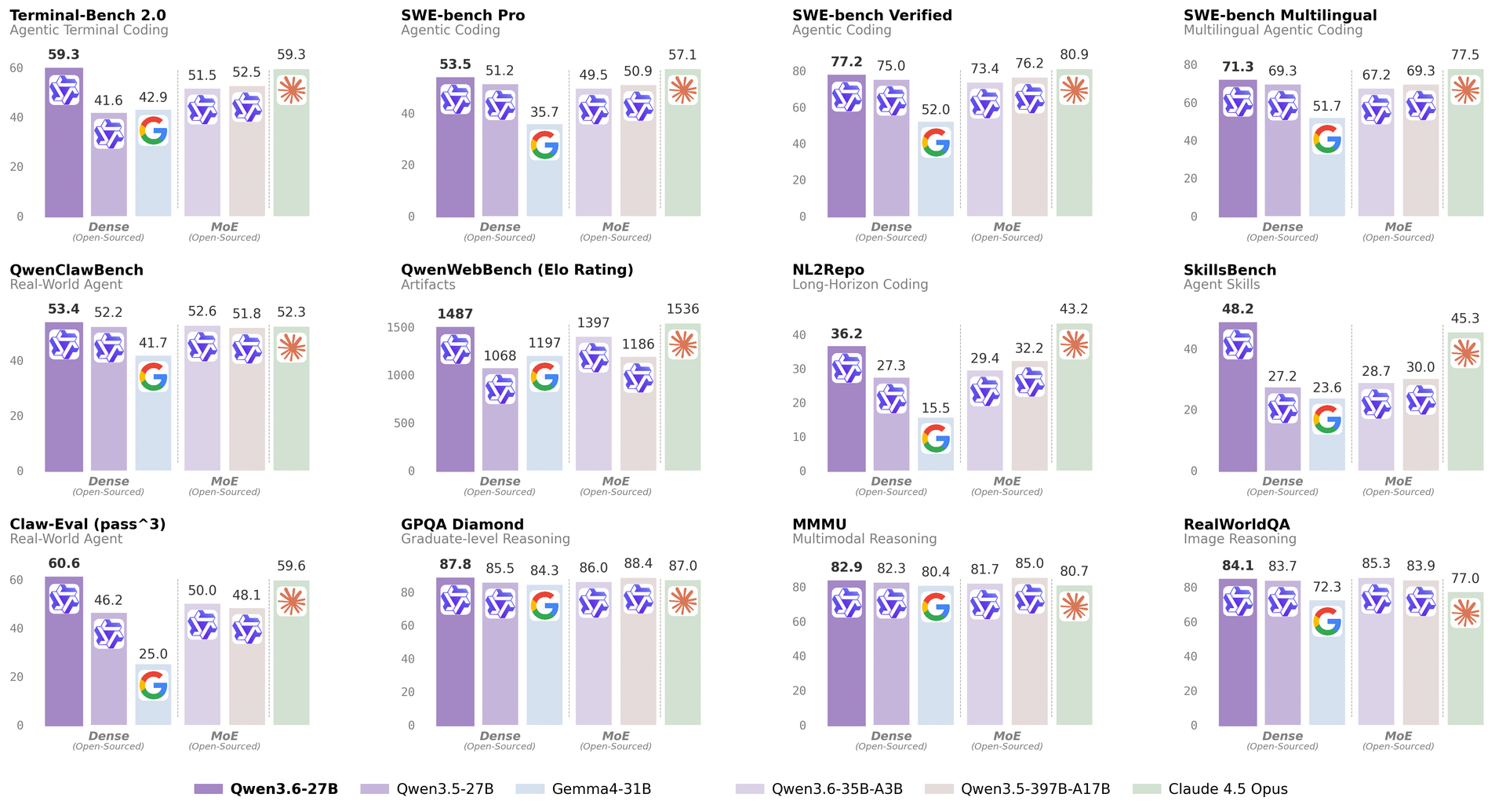 Qwen 3.6 Score.png